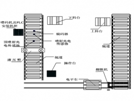 钢板、卷板自动喷码系统图