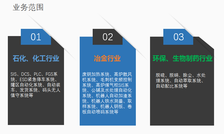 业务范围